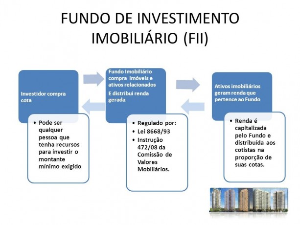 como-investir-em-fundos-imobiliarios-curso-completo-big-2